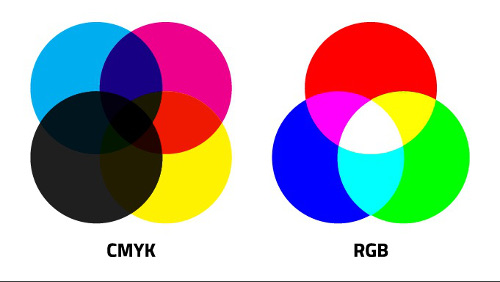 Imagen de composiciones de color CMYK y RGB